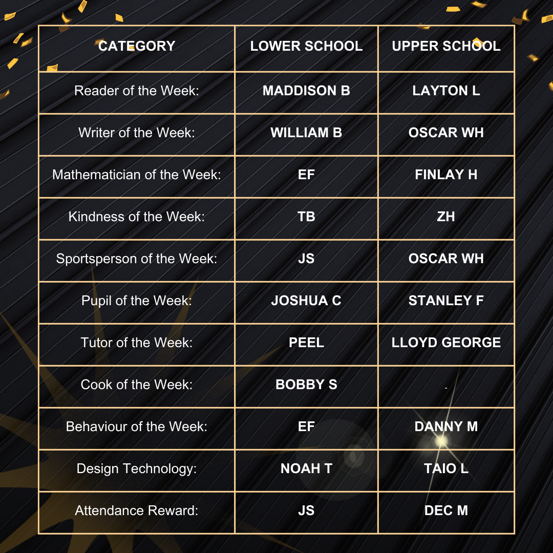 list of term 5 week 2 winners