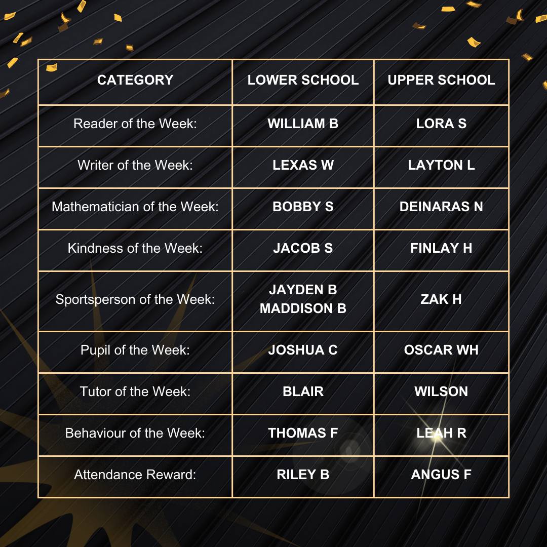 table showing this weeks winners!