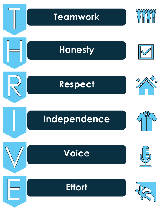 THRIVE Values