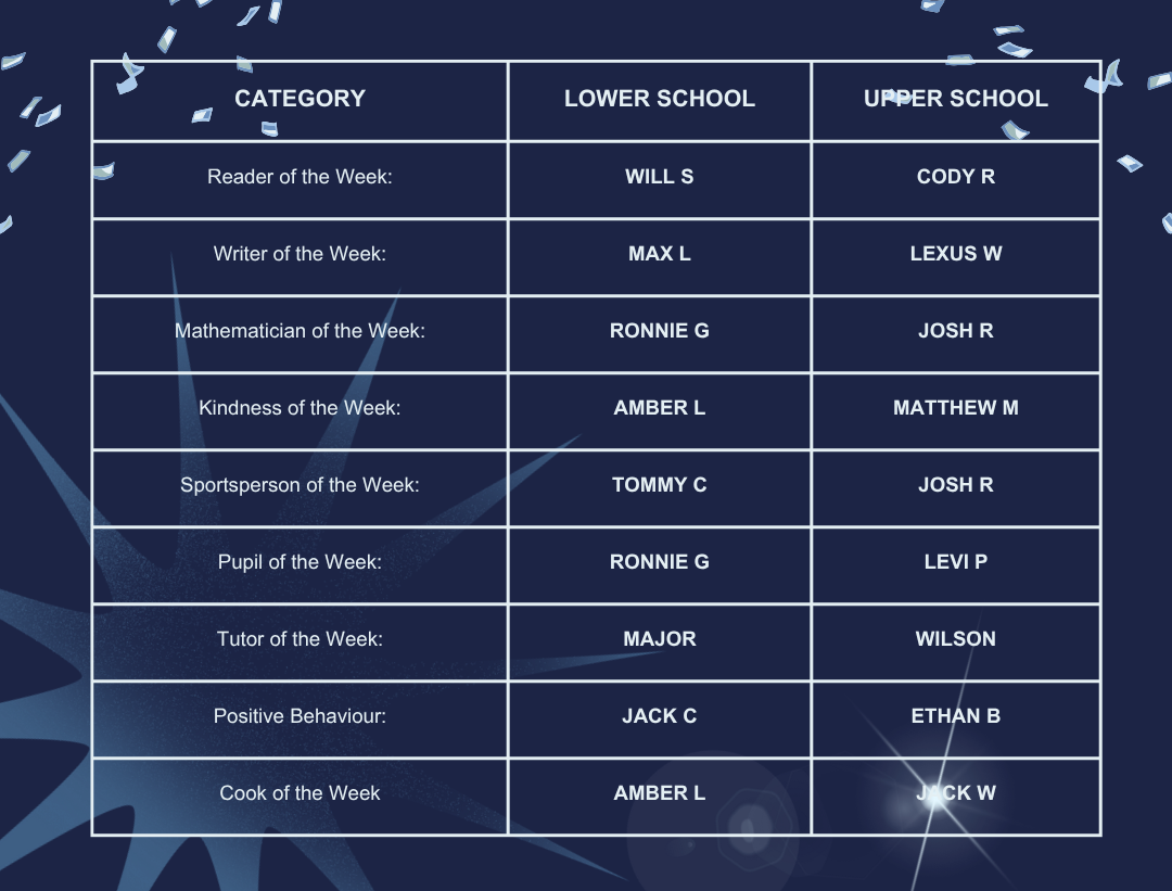Woodlands Winners 2.10.26